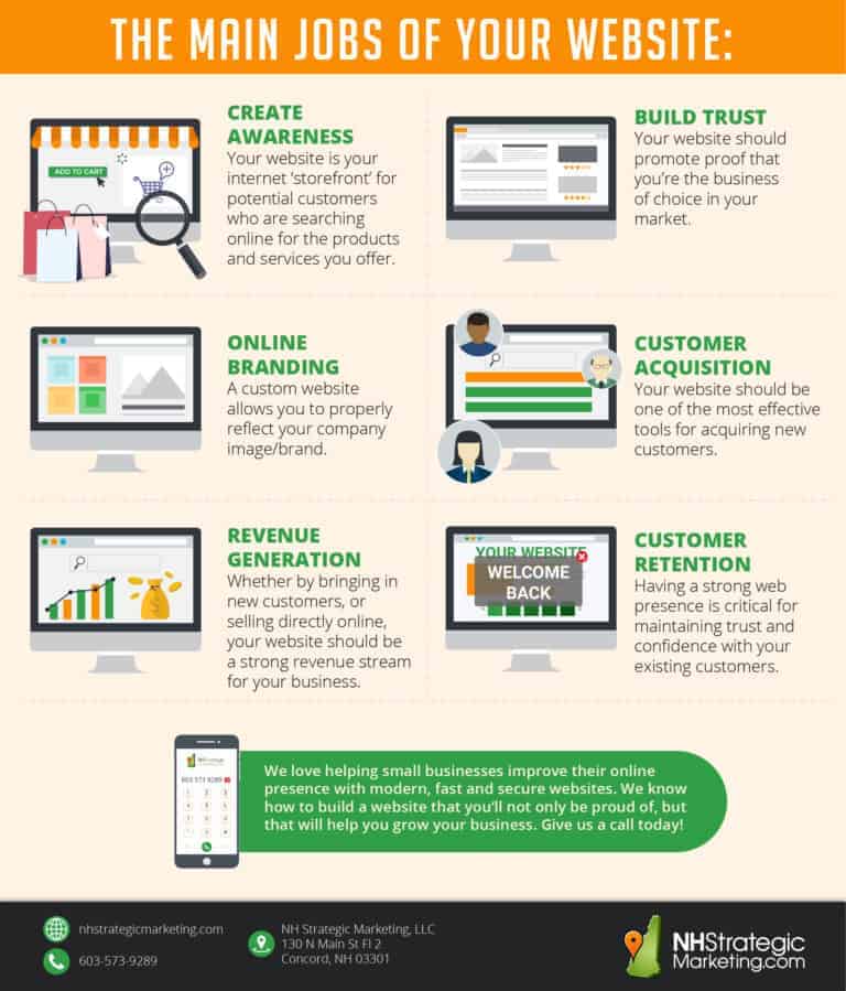 The Main Jobs Of Your Website