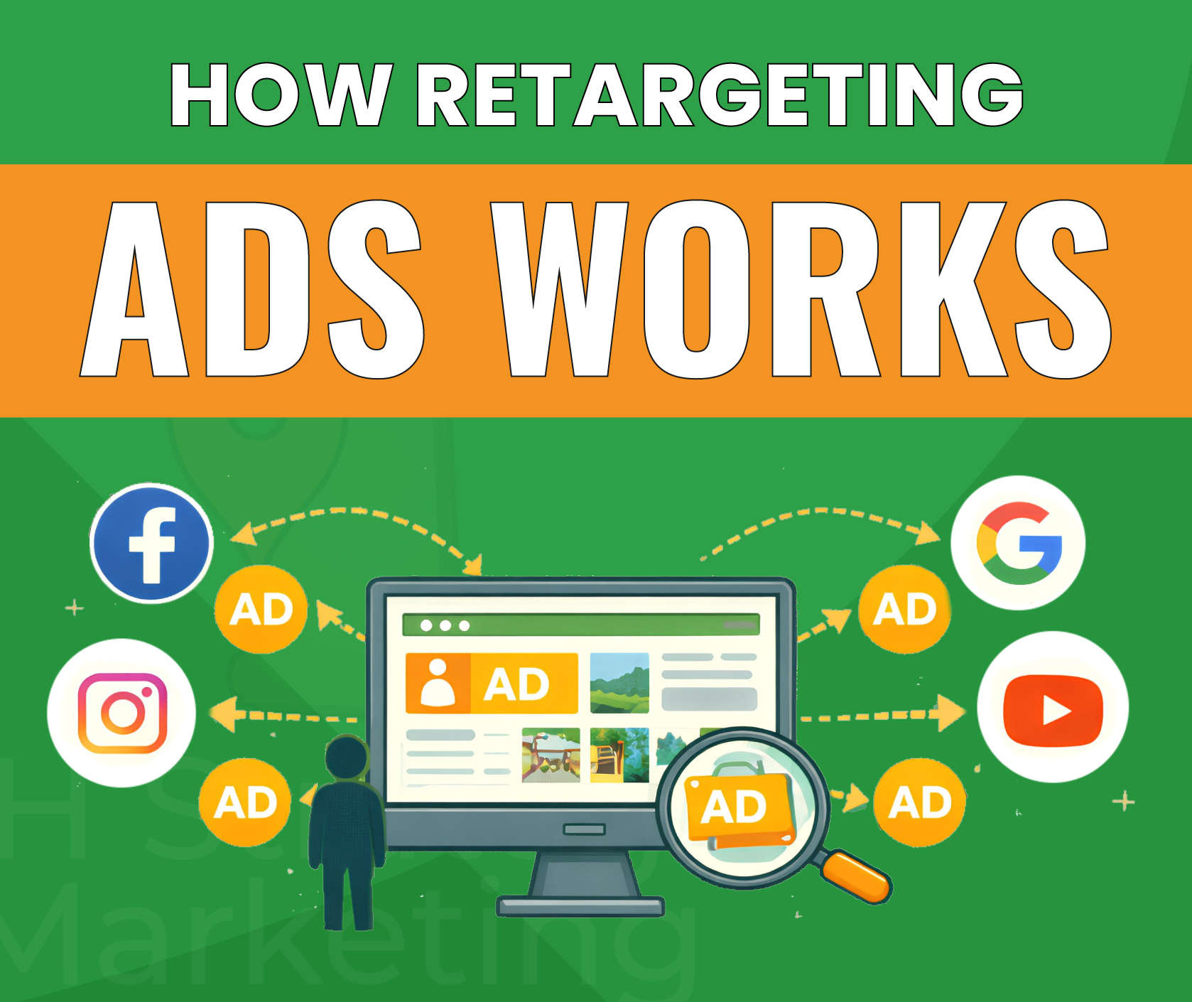 How retargeting ads work