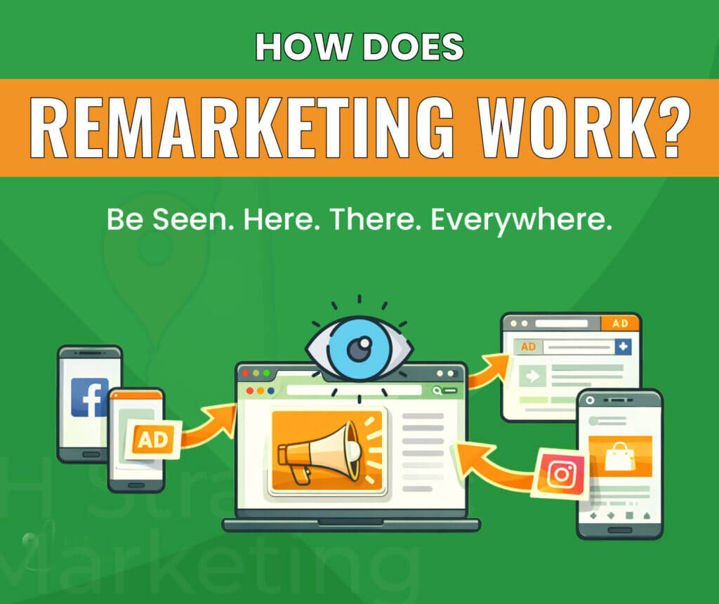 How does remarketing work