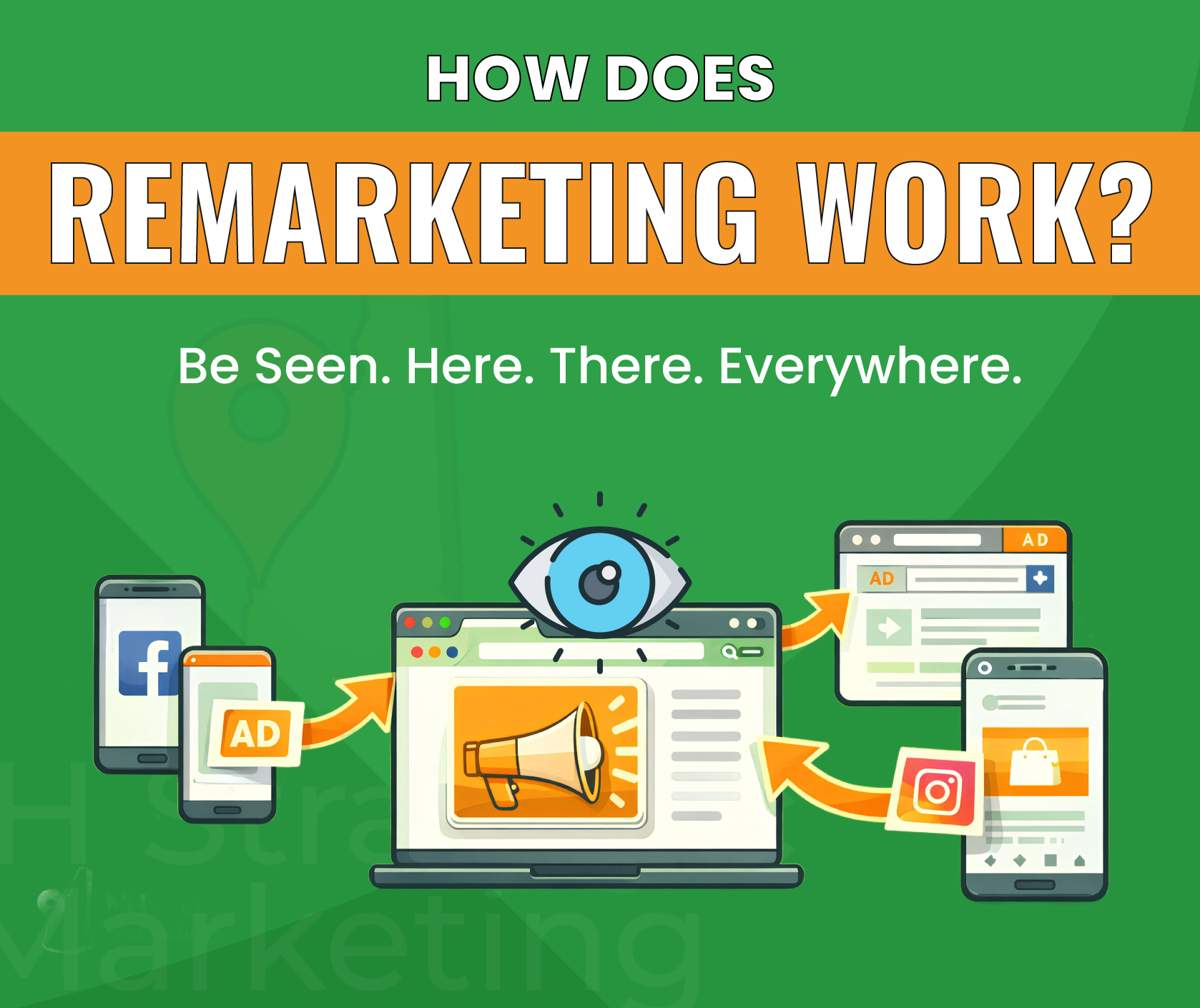 How does remarketing work